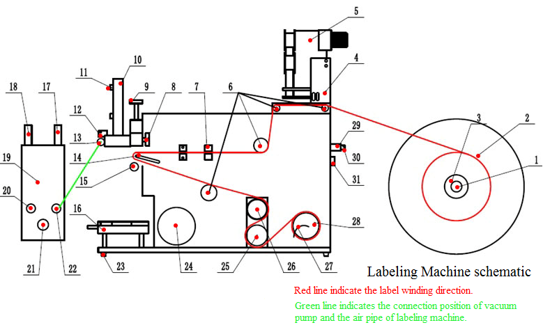 Label Applicator Machine Detail diagram